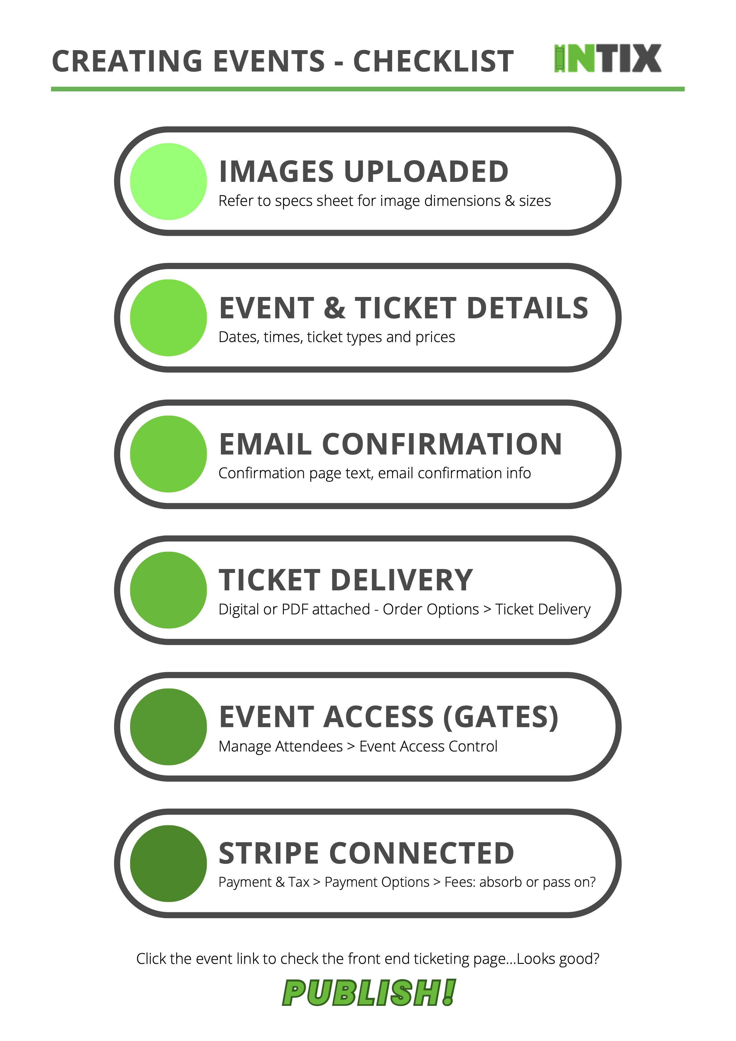 INTIX Checklist Create Event_Oct2023.png