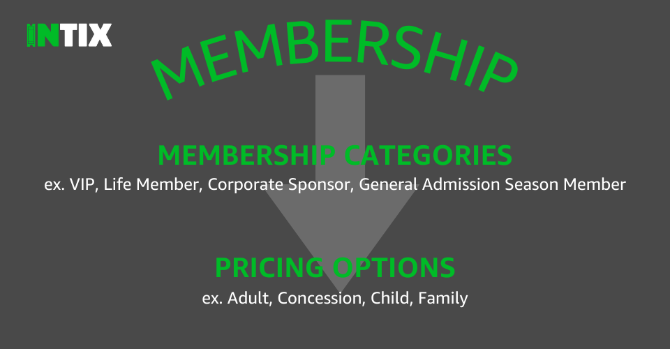 INTIX Membership Hierarchy.png