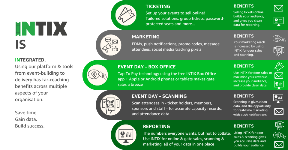 INTIX IS Integrated_Ops Overview.png